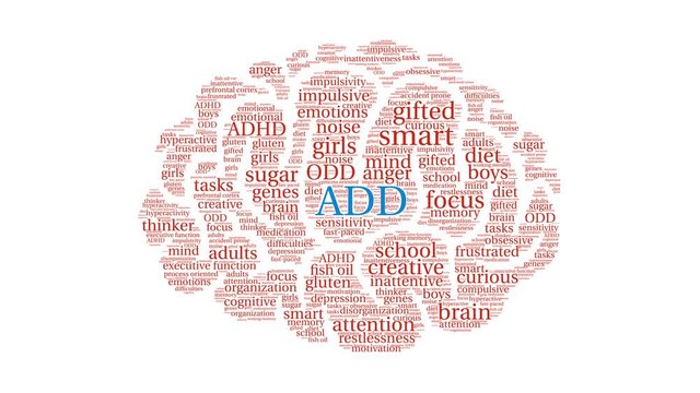 ADD ADHD animated word cloud on a white background. 