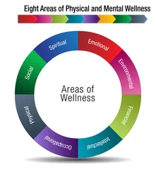 Foto op Canvas Eight Areas of Physical and Mental Wellness © John Takai