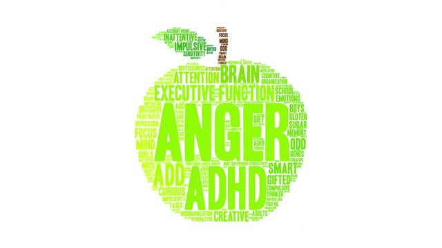 Anger ADHD animated word cloud on a white background. 