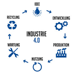 Industrie 4.0 Kreislauf Blau