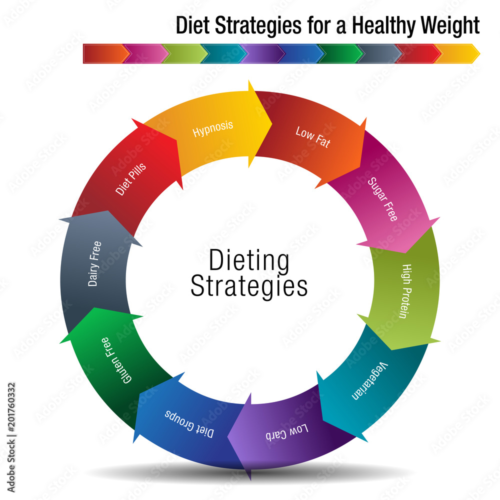 Canvas Prints diet strategies for a healthy weight