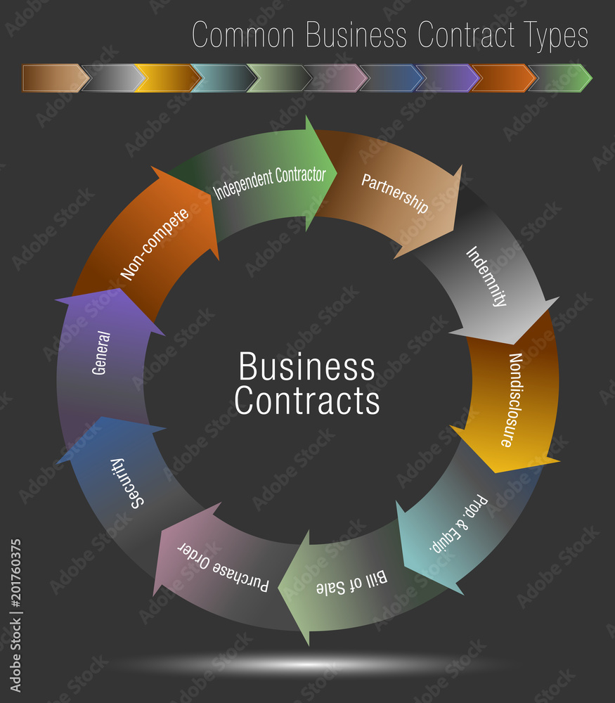 Canvas Prints common business contract types