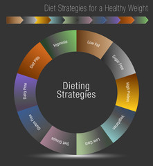 Diet Strategies for a Healthy Weight