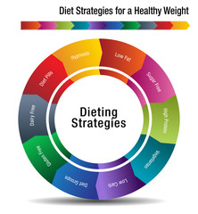 Diet Strategies for a Healthy Weight