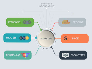 Business information, diagrams