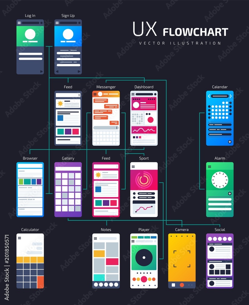 Poster ux ui structure, app flowchart site map. vector template for development