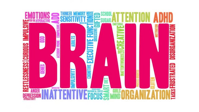 Brain ADHD Word Cloud