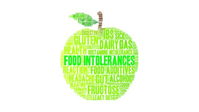 Food Intolerances Word Cloud