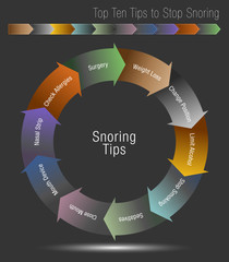 Top Ten Tips to Stop Snoring