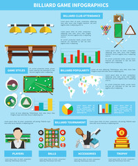 Billiard Game Infographics