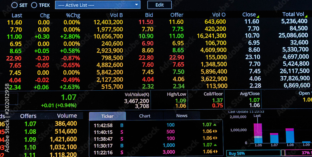 Wall mural investing in the stock market.