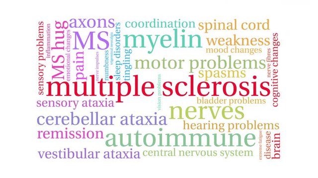 Multiple Sclerosis Animated Word Cloud