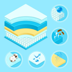 Fototapeta premium Mattress Materials Symbols Set