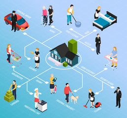 Fototapeta premium Home Staff Isometric Flowchart