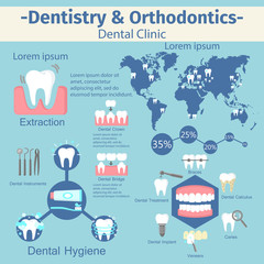 Dentistry and orthodontics infographic set