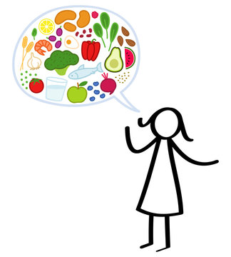 Strichmännchen, Ernährungsberatung. Schlanke Frau mit Sprechblase gefüllt mit gesunden Lebensmitteln. Lehrerin spricht über gesunde Ernährung, Ernährungsumstellung und Diät.