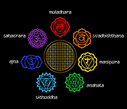 illustration - set of chakras on the theme of meditation and yoga.