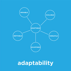 adaptability icon isolated on blue background