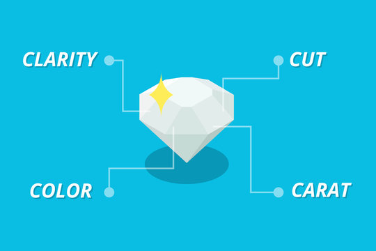 Color cut clarity discount
