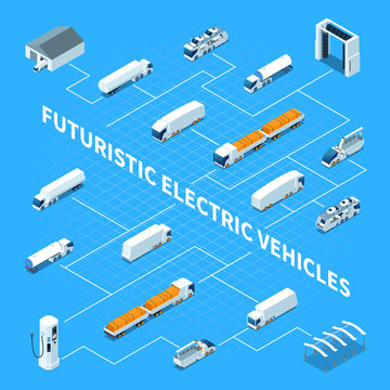 Futuristic Electric Vehicles Isometric Flowchart