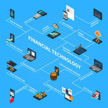Financial Technology Isometric Flowchart