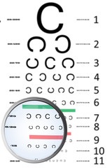 Magnifying glass against eye test