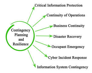  Contingency Planning and Resilience