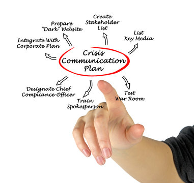 Crisis Communication Plan
