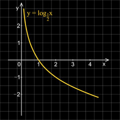 Linear graph in a coordinate system. Logarithmic curve.
