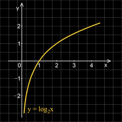 Linear graph in a coordinate system. Logarithmic curve.