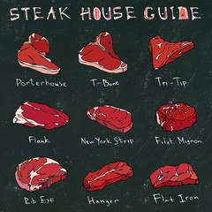 Black Chalk Board Background. Most Popular Steak Types Set. Beef Cuts. Steak House Restaurant Menu. Hand Drawn Illustration. Savoyar Doodle Style. Porterhouse, T-bone, New York Strip, Rib Eye.