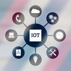 Internet of things  against colored background