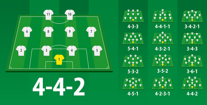 Football lineups formation, different soccer formation on field.