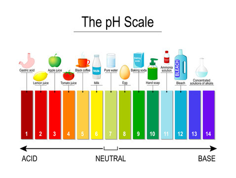 pH scale. Universal Indicator pH. Test Strips