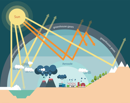 Greenhouse Effect Images Browse 28 026 Stock Photos Vectors And Video Adobe Stock
