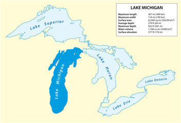 Information vector map of Lake Micxhigan in North America