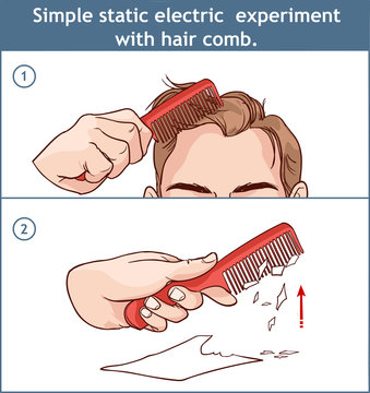 Static Electricity Combing transfers electrons from the hair to the comb