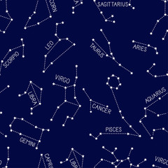 Fototapeta premium Zodiac pattern