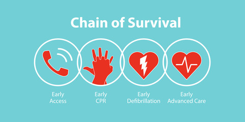 The survival chain - obrazy, fototapety, plakaty