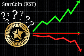 Possible graphs of forecast StarCoin (KST) - up, down or horizontally. 