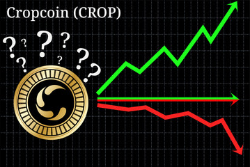 Possible graphs of forecast Cropcoin (CROP) - up, down or horizontally. 
