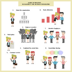 Fototapeta premium Guide to practice management for business infophics.