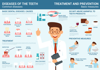 Infographics of teeth diseases, treatment and prevention with basic measures.