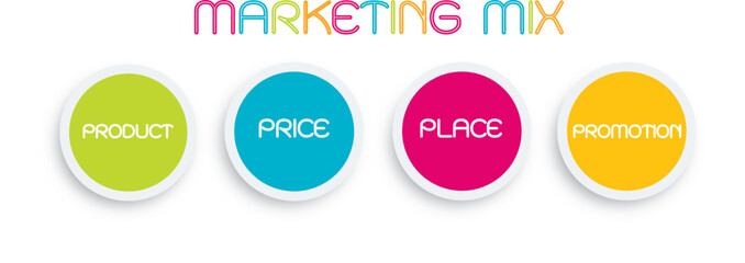 Marketing Mix Strategy or 4Ps Conceptual Model