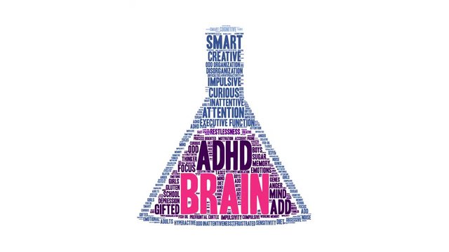 ADHD Brain Word Cloud on a white background. 