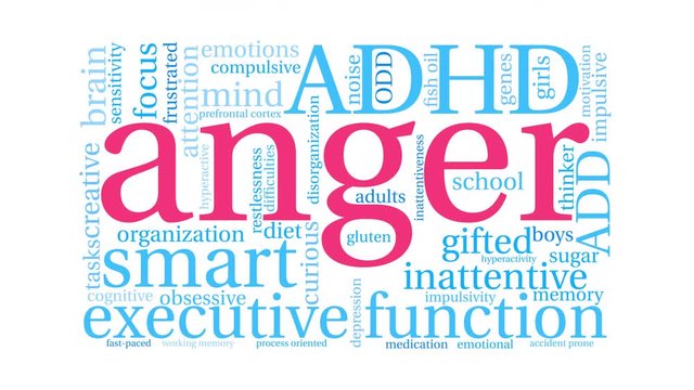Anger ADHD Animated Word Cloud on a white background. 