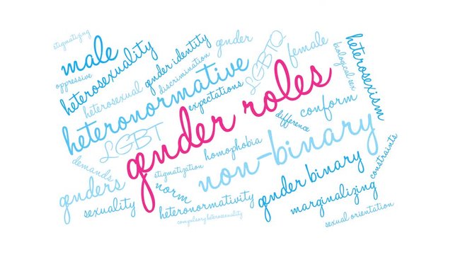 Gender Roles animated word cloud on a white background. 