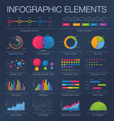 Digital market, big data rating vector infographics template. Colorful set of graphic design elements. Histogram, arc and venn diagram, simple scale timeline, radial bar, pie charts, area, line graph - obrazy, fototapety, plakaty