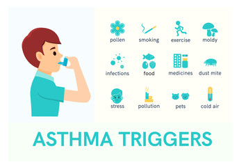 Asthma triggers. Man use an inhaler.Flat icons. Vector illustration