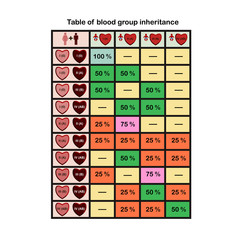 Infographics on the inheritance of blood groups